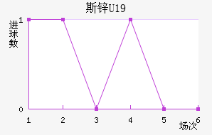 ˹пU19