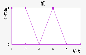 Ͱ