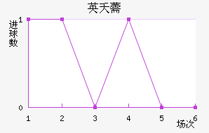Ӣز޸