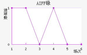 AIFFµ