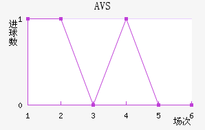 AVS