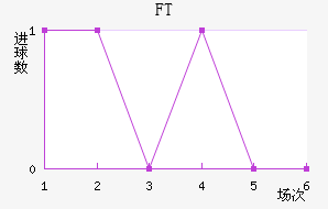 FT˽