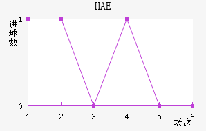 HAEֽ
