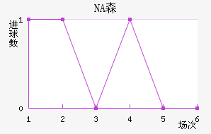 NAɭ