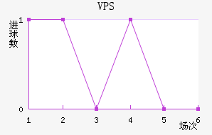 VPS