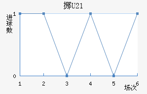ŲU21