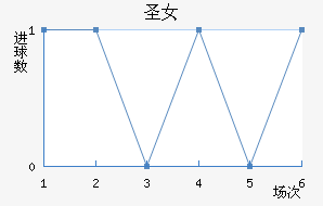 ʥɯŮ
