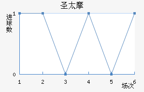 ʥ̫Ħ
