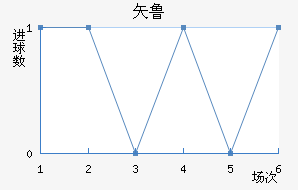 ʸ³ǽ