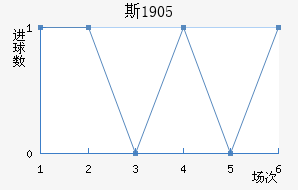 ˹1905