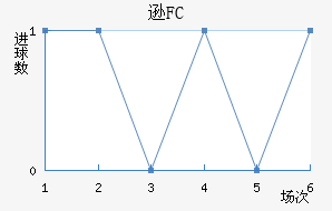 ѷFC