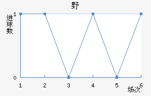 ҰFC