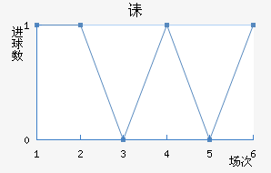 ڳؽ