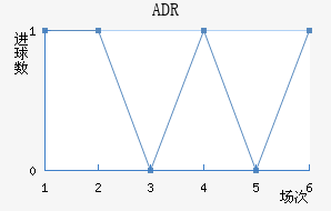 ADR