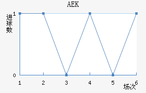 AEK