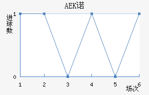 AEKŵ