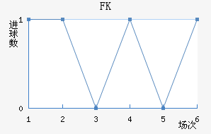 FK