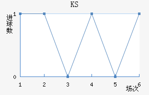 KS