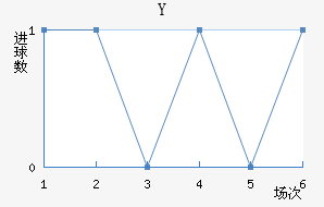 Y˽