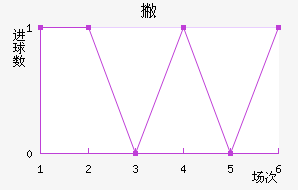 Ʋ