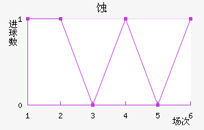 ʴ