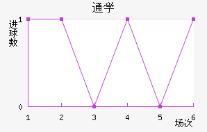ͨôѧ
