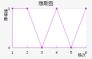ά˹ͼ