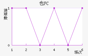 FC