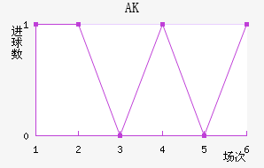AK