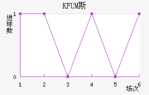 KFUM˹½