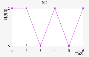 MC