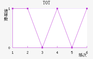 TOTֲ