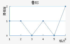 ³RS