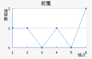 ǰ֮ӥ
