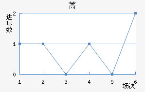Ǿ