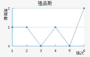 ǿƷ˹