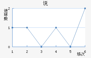 ˵FC