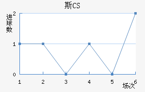 ˹CS
