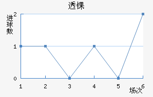 ͸ﾯ