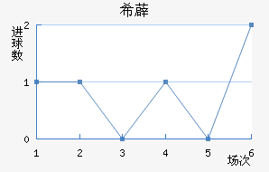 ϣ޵½