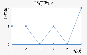 Ү͡˹BP