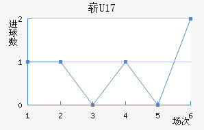 ոU17