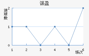 ڲӯ