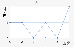 A.Ͻ