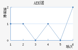 AEKŵ