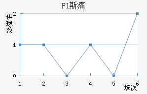 Pl˹ʹ