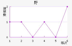 ҰFC