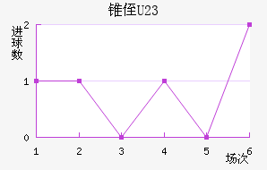 ׶ֶ(U23)