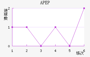 APEP