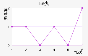 BWִĽ
